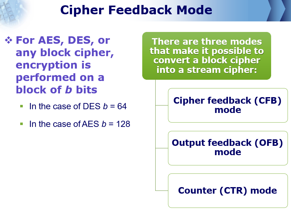 Original slide 13 - Cipher Feedback Mode
