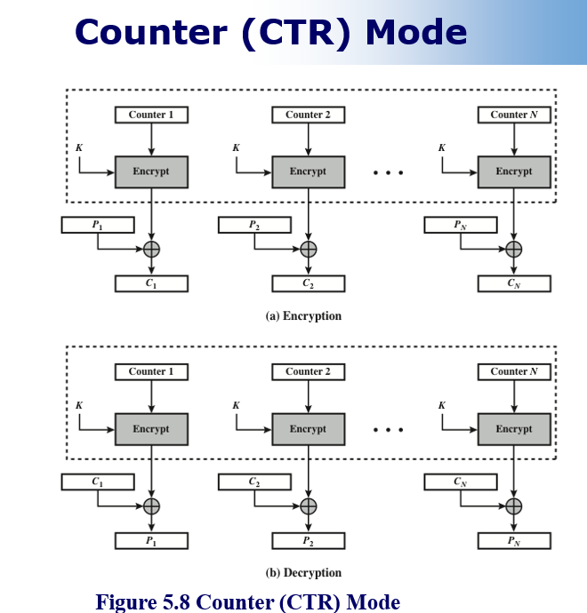 Original slide 16 - Counter (CTR) Mode