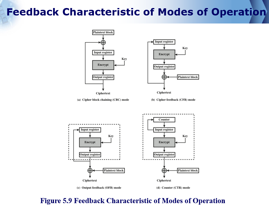 Original slide 18 - Feedback Characteristic of Modes