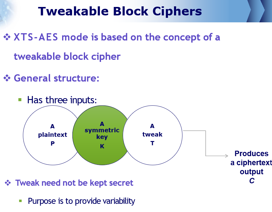 Original slide 20 - Tweakable Block Ciphers