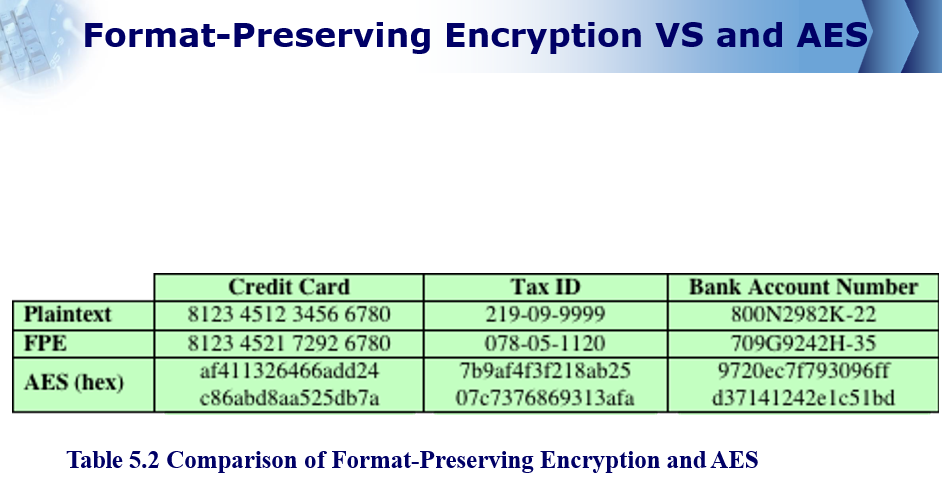 Original slide 26 - FPE vs AES