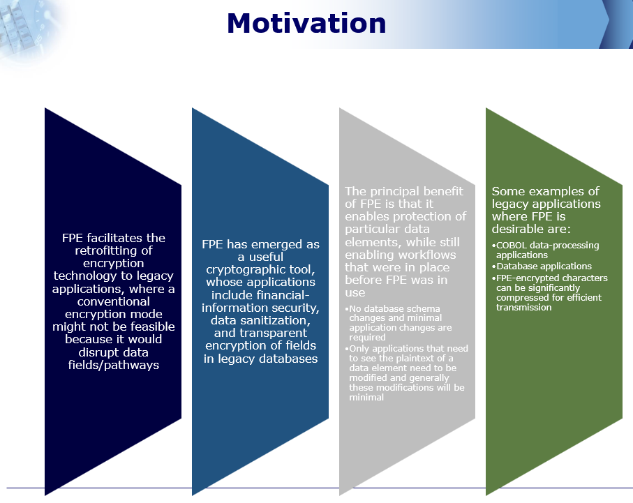 Original slide 27 - Motivation for FPE