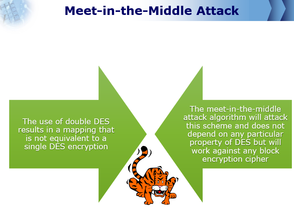 Original slide 3 - Meet-in-the-Middle Attack