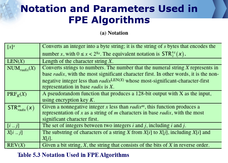Original slide 31 - Notation Used in FPE Algorithms