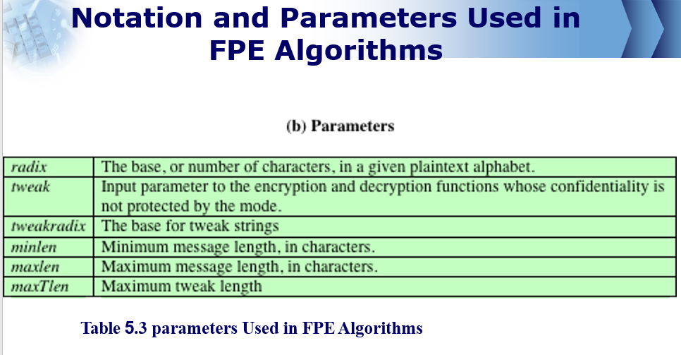 Original slide 32 - Parameters Used in FPE Algorithms
