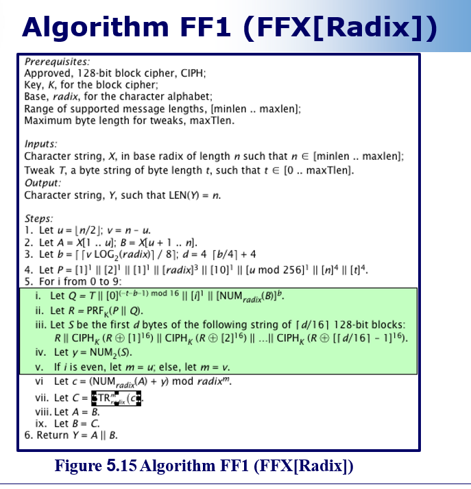 Original slide 34 - Algorithm FF1 (FFX[Radix])
