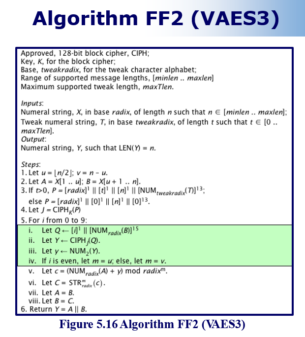 Original slide 35 - Algorithm FF2 (VAES3)