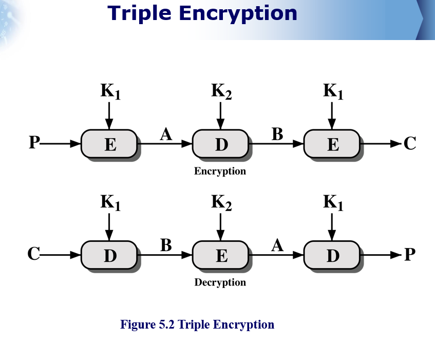 Original slide 5 - Triple Encryption