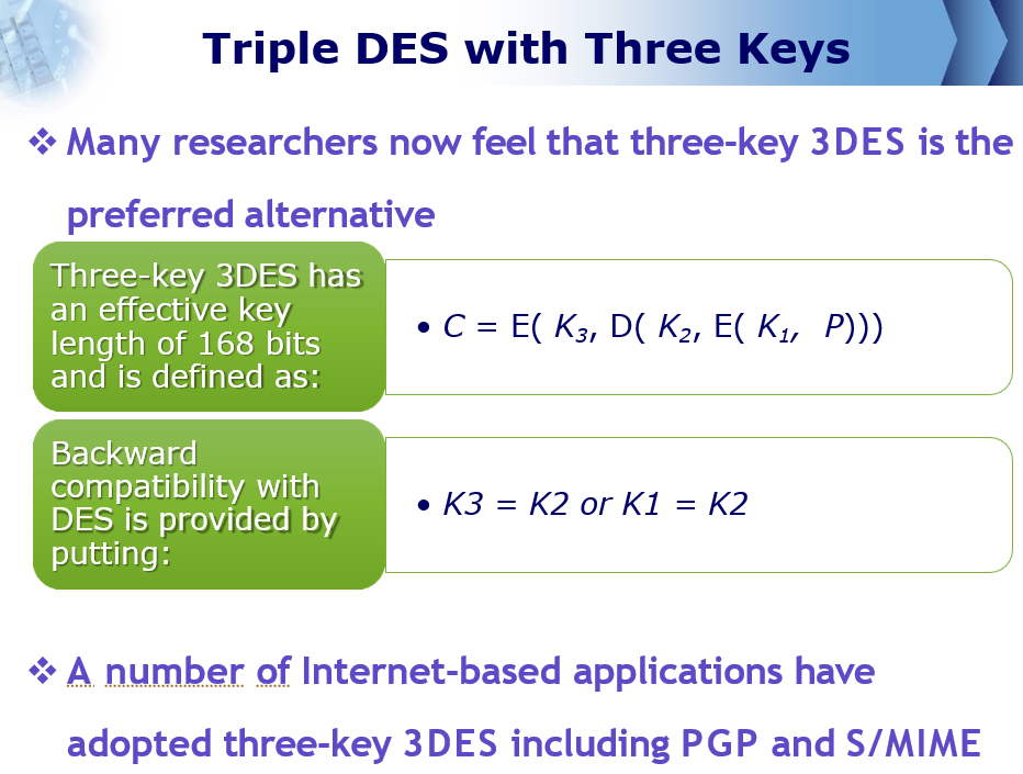 Original slide 7 - Triple DES with Three Keys